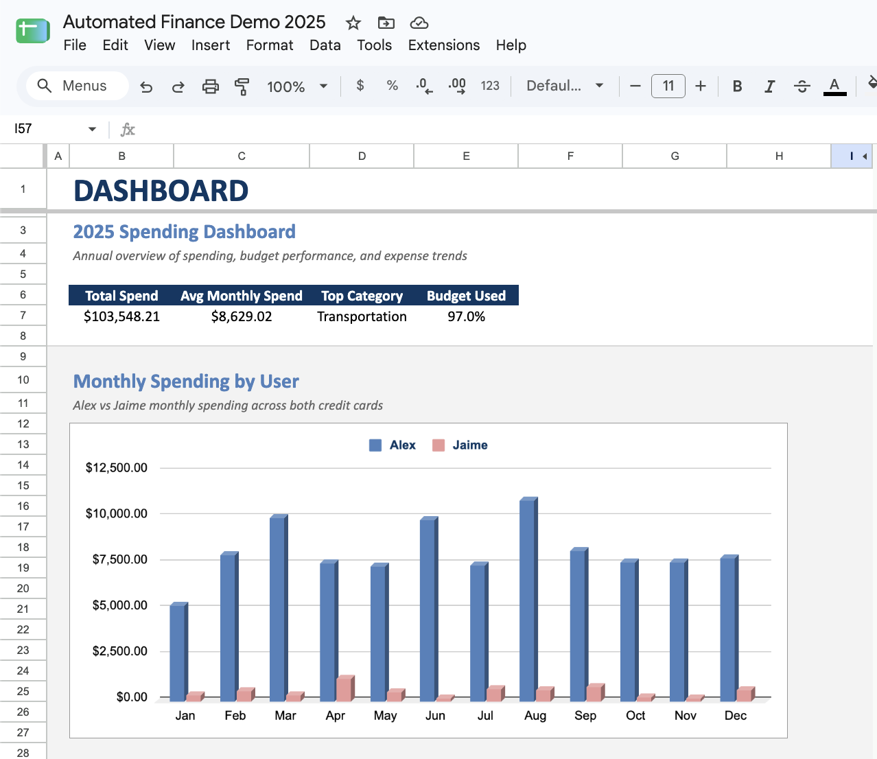 Automated Finance Tracker and Dashboard