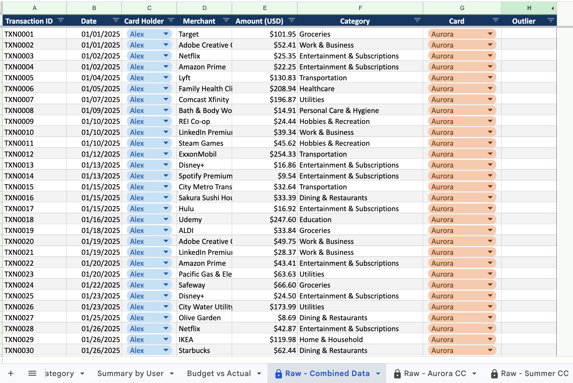 Overall credit card transactions listed in Google Sheets